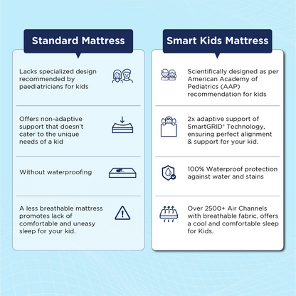 Smart Kids Mattress