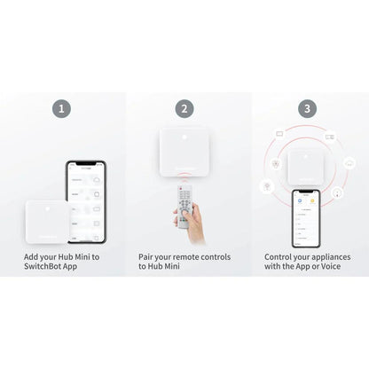 Sohum SwitchBot Hub Mini