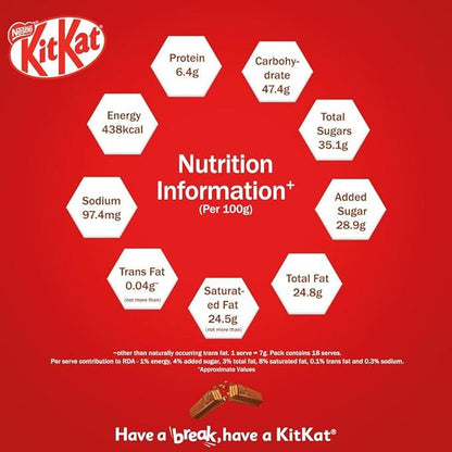 Nestlé KITKAT Minis, Chocolate Coated Wafer Bar, Share Bag, Miniature Pouch, 18x7g | 126g