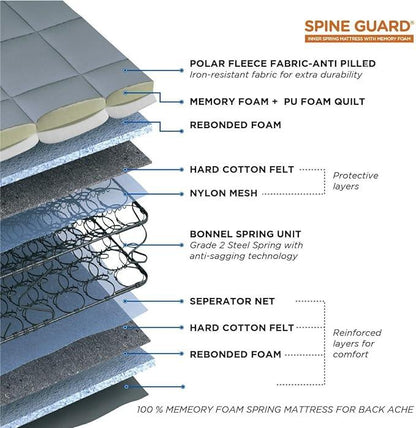 peps Spine Guard 6-inch Single Size Spring Mattress (Grey, 75x42x06) with One Pillow Free